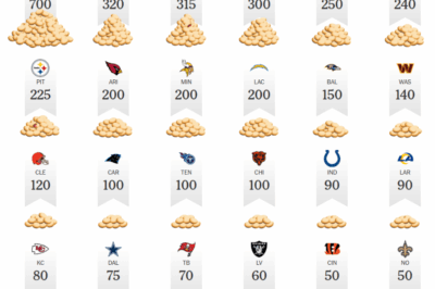 Should football players eat Uncrustables to become champions?