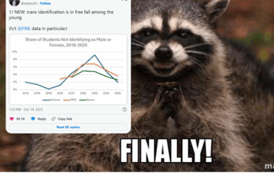 Report: Trans identification in free-fall among young people